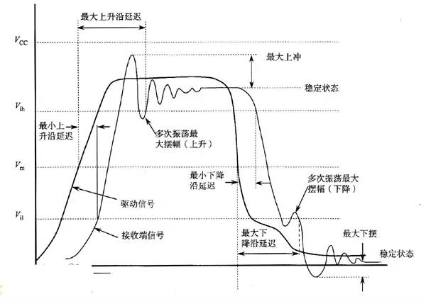 串扰和反射影响信号的完整性,68759fc4-235b-11ed-ba43-dac502259ad0.jpg,第3张