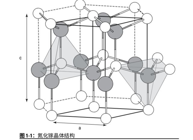 氮化镓基础知识,697def54-235e-11ed-ba43-dac502259ad0.jpg,第2张