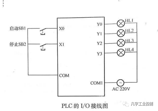 PLC对继电器控制和接触器控制系统的意义,6a5e1868-2a07-11ed-ba43-dac502259ad0.png,第2张