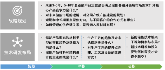 储能叠片电池与卷绕电池优缺点对比,6da71db2-39ac-11ed-9e49-dac502259ad0.png,第3张