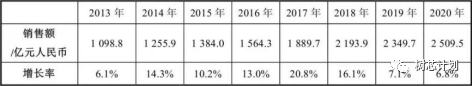 国内集成电路封测技术发展及企业排名,6f3f5e7a-37de-11ed-ba43-dac502259ad0.png,第2张