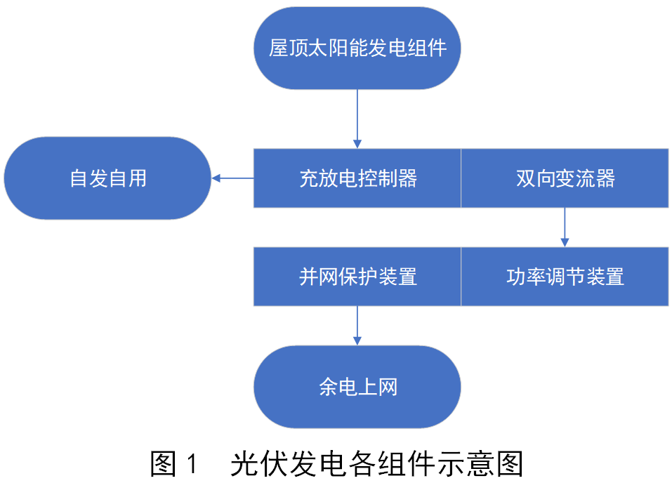 光伏发电装置各组件的原理与改进措施,6faad5f6-2f46-11ed-ba43-dac502259ad0.png,第2张