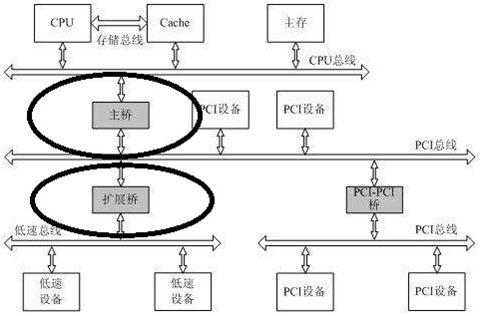 PCI总线信号及功能说明,714752fa-2f2c-11ed-ba43-dac502259ad0.jpg,第3张