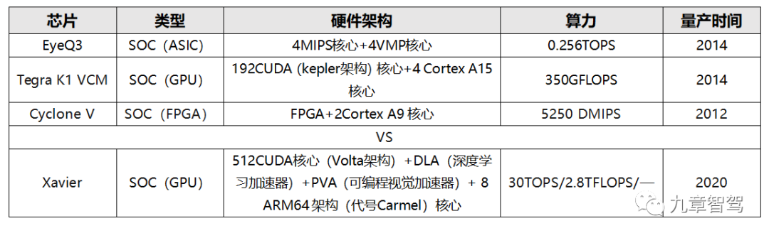 求一种智能驾驶域控制器的硬件方案,71906508-261c-11ed-ba43-dac502259ad0.png,第2张