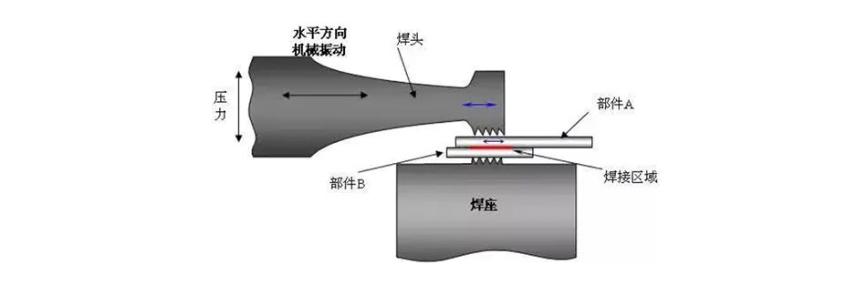 ACDC小功率电源模块的应用场景,71b10d5c-34eb-11ed-ba43-dac502259ad0.jpg,第2张