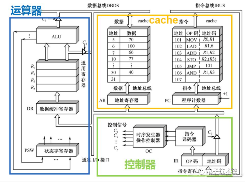 CPU中的控制器详解,73c8476c-29f2-11ed-ba43-dac502259ad0.png,第2张