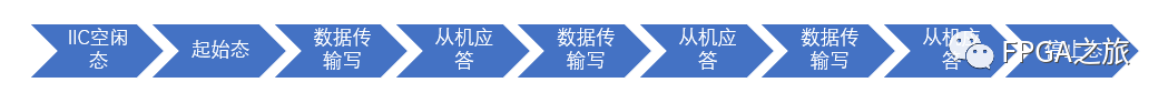 FPGA技术：学习IIC协议的五种状态,768497e0-2b27-11ed-ba43-dac502259ad0.png,第3张