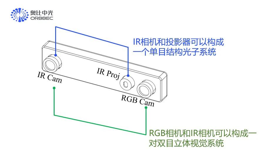 奥比中光助力开发者打造机器人3D视觉应用,7754e7b4-22e5-11ed-ba43-dac502259ad0.jpg,第2张