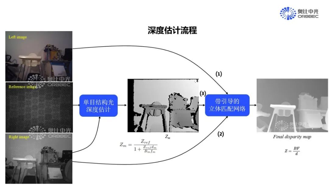 奥比中光助力开发者打造机器人3D视觉应用,7778b6d0-22e5-11ed-ba43-dac502259ad0.jpg,第3张