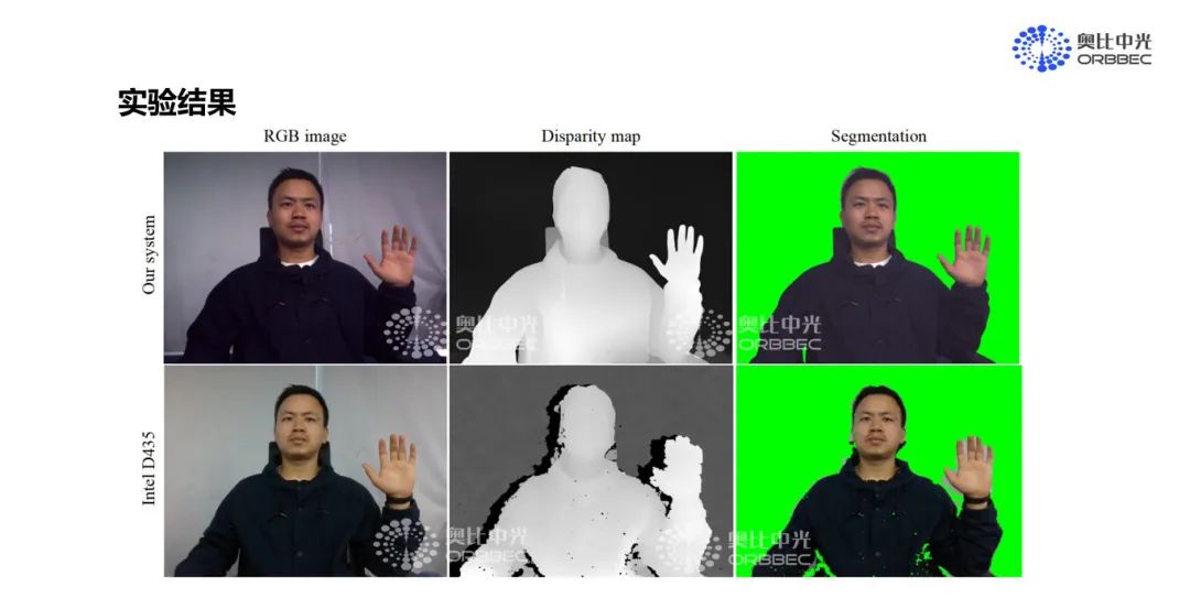 奥比中光助力开发者打造机器人3D视觉应用,778b340e-22e5-11ed-ba43-dac502259ad0.jpg,第4张