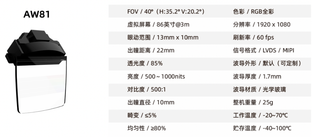 灵犀微光率先推出基于AW70Pro打造的阿拉丁Zero AR眼镜,7831f2ae-2424-11ed-ba43-dac502259ad0.png,第2张