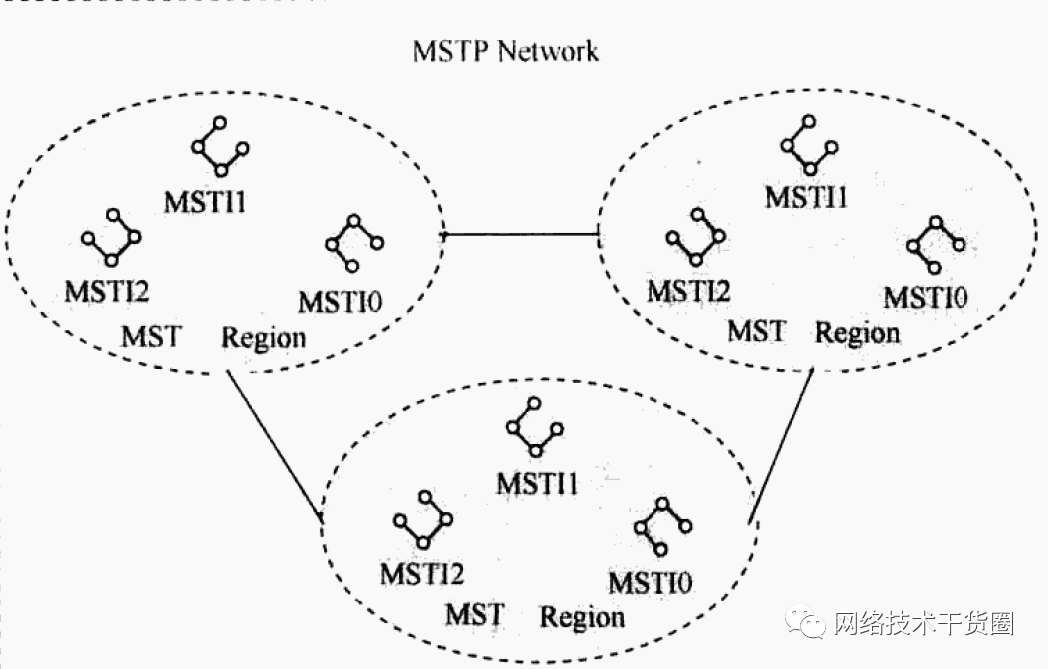 一文解析MSTP网络层次结构 MSTP 对拓扑变化的处理,7a07bfe0-2be1-11ed-ba43-dac502259ad0.png,第2张