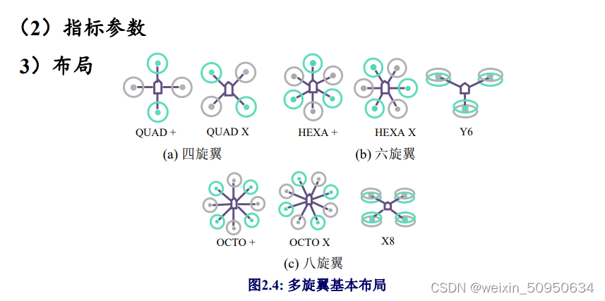 多旋翼飞行器设计与控制-基本组成,7a0d2124-2ba0-11ed-ba43-dac502259ad0.png,第2张