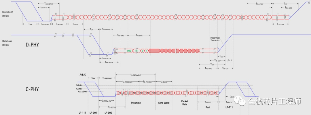 解析MIPI C-PHY，C-PHY如何表示传输数据,7a4c35c8-3d50-11ed-9e49-dac502259ad0.png,第2张