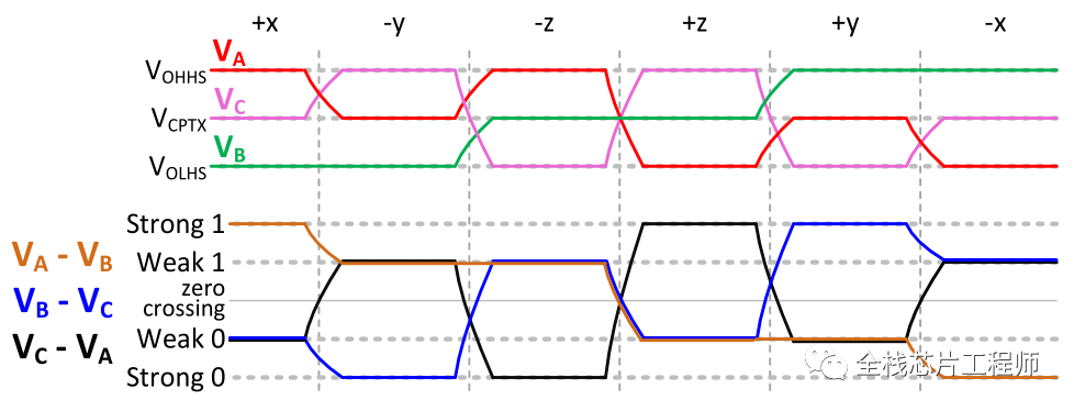 解析MIPI C-PHY，C-PHY如何表示传输数据,7b26c10c-3d50-11ed-9e49-dac502259ad0.png,第4张