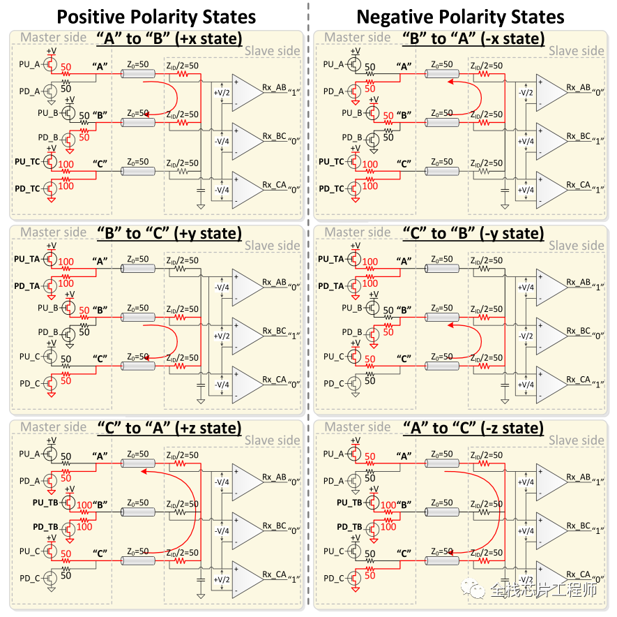 解析MIPI C-PHY，C-PHY如何表示传输数据,7b6e10b6-3d50-11ed-9e49-dac502259ad0.png,第6张