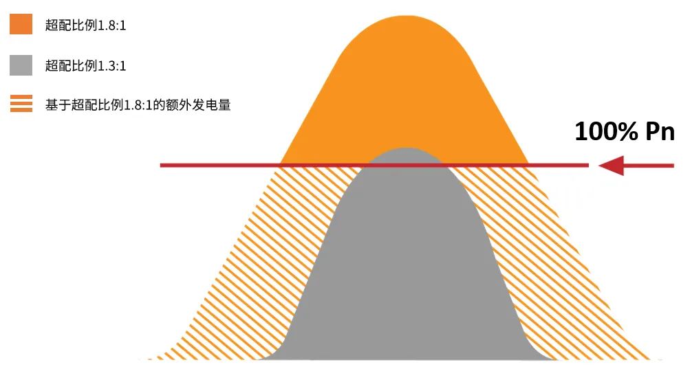 分布式光伏系统解决方案分析,7bc13ee8-2f6e-11ed-ba43-dac502259ad0.jpg,第2张