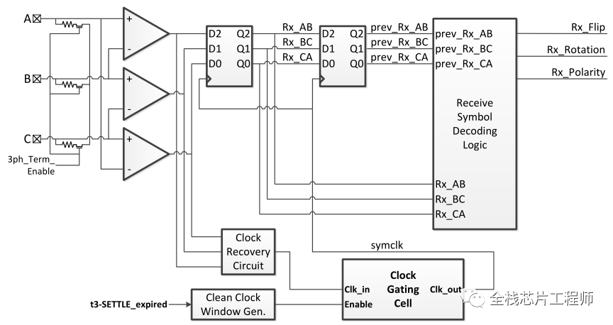 解析MIPI C-PHY，C-PHY如何表示传输数据,7bf793d6-3d50-11ed-9e49-dac502259ad0.png,第9张