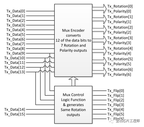 解析MIPI C-PHY，C-PHY如何表示传输数据,7c133654-3d50-11ed-9e49-dac502259ad0.png,第10张