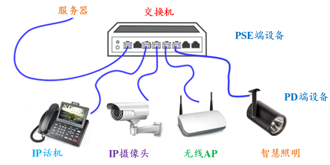 标准POE的供电过程,7d57282c-1ea1-11ed-ba43-dac502259ad0.png,第2张