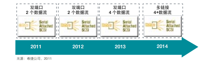 固态硬盘(SSD)不同的接口,7ea2aa3e-37ac-11ed-ba43-dac502259ad0.png,第3张