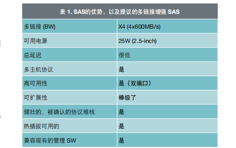 固态硬盘(SSD)不同的接口,7ec42ce0-37ac-11ed-ba43-dac502259ad0.png,第4张