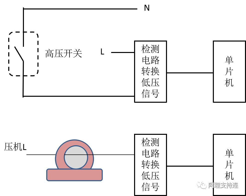 家用空调遇到E1故障代码这是为什么,8201e13a-3870-11ed-ba43-dac502259ad0.jpg,第2张