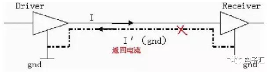 浅谈PCB设计的高速信号跨沟及信号回流,8889cf3a-348e-11ed-ba43-dac502259ad0.png,第2张