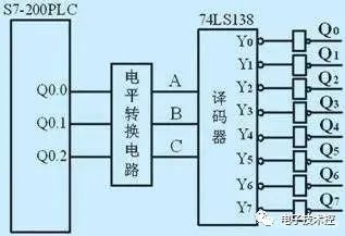 PLC IO接口的作用及选择,8d999768-292a-11ed-ba43-dac502259ad0.jpg,第2张