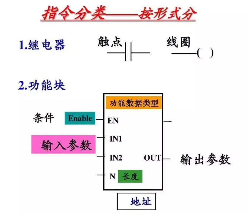 PLC梯形图语言的编程原则,8db03598-2d1e-11ed-ba43-dac502259ad0.jpg,第2张