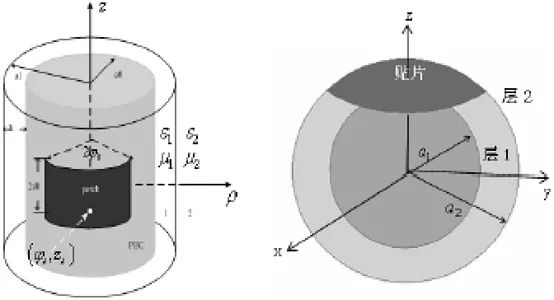 共形微带天线的特性研究,8df689ca-25b8-11ed-ba43-dac502259ad0.jpg,第2张