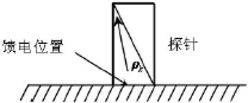 共形微带天线的特性研究,8e28cf70-25b8-11ed-ba43-dac502259ad0.jpg,第5张