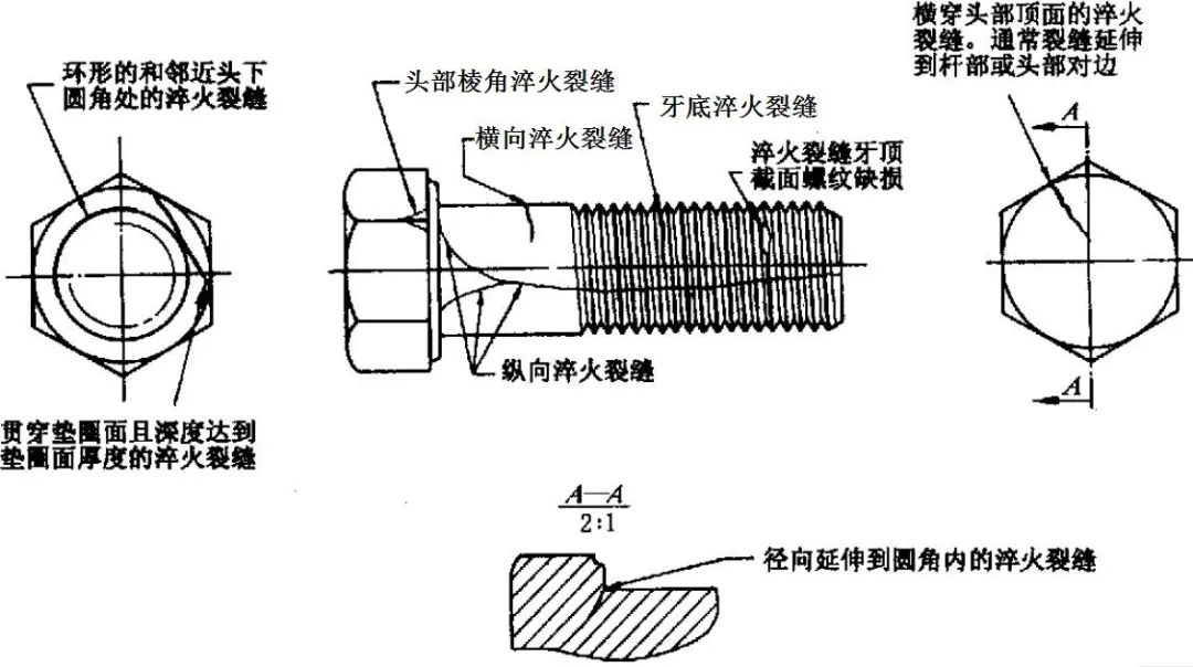 基于机器视觉技术的检测方法,8e7a038a-158d-11ed-ba43-dac502259ad0.png,第2张