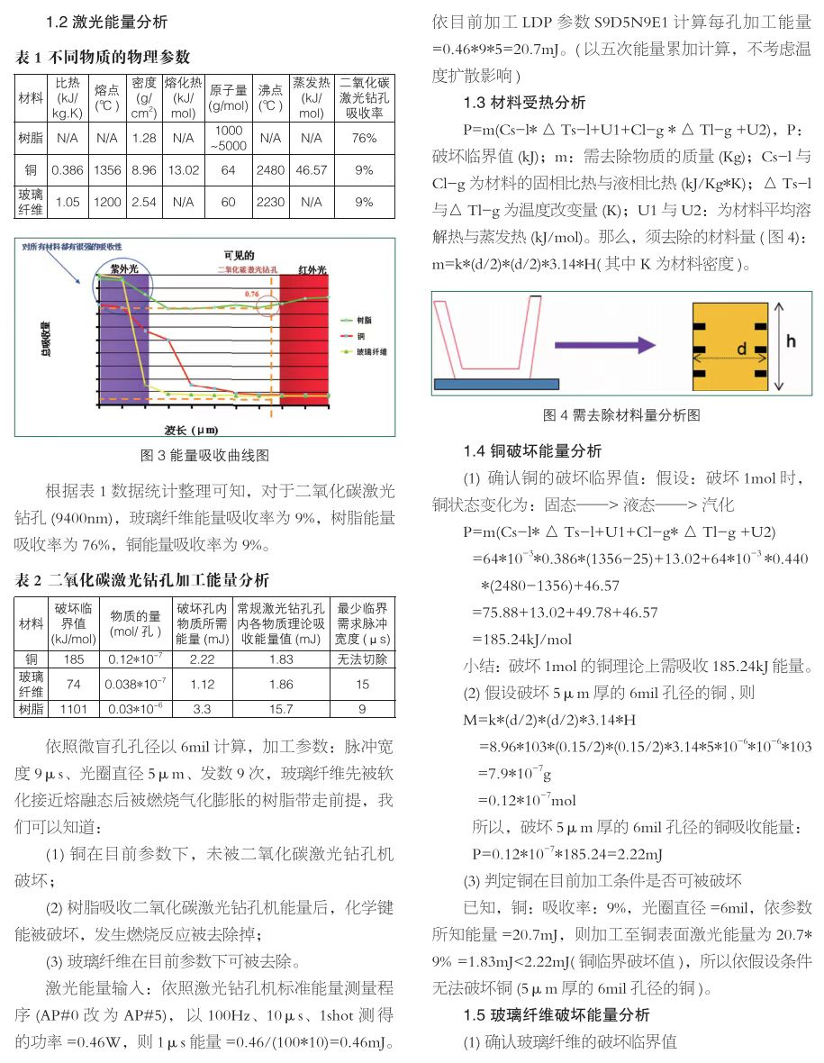 高斯波形激光钻孔过程的数据分析,8efeed4e-2996-11ed-ba43-dac502259ad0.png,第3张