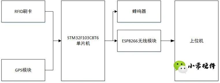 基于STM32F103C8T6单片机的智能灭火器报警系统,9185bd46-16c6-11ed-ba43-dac502259ad0.jpg,第2张