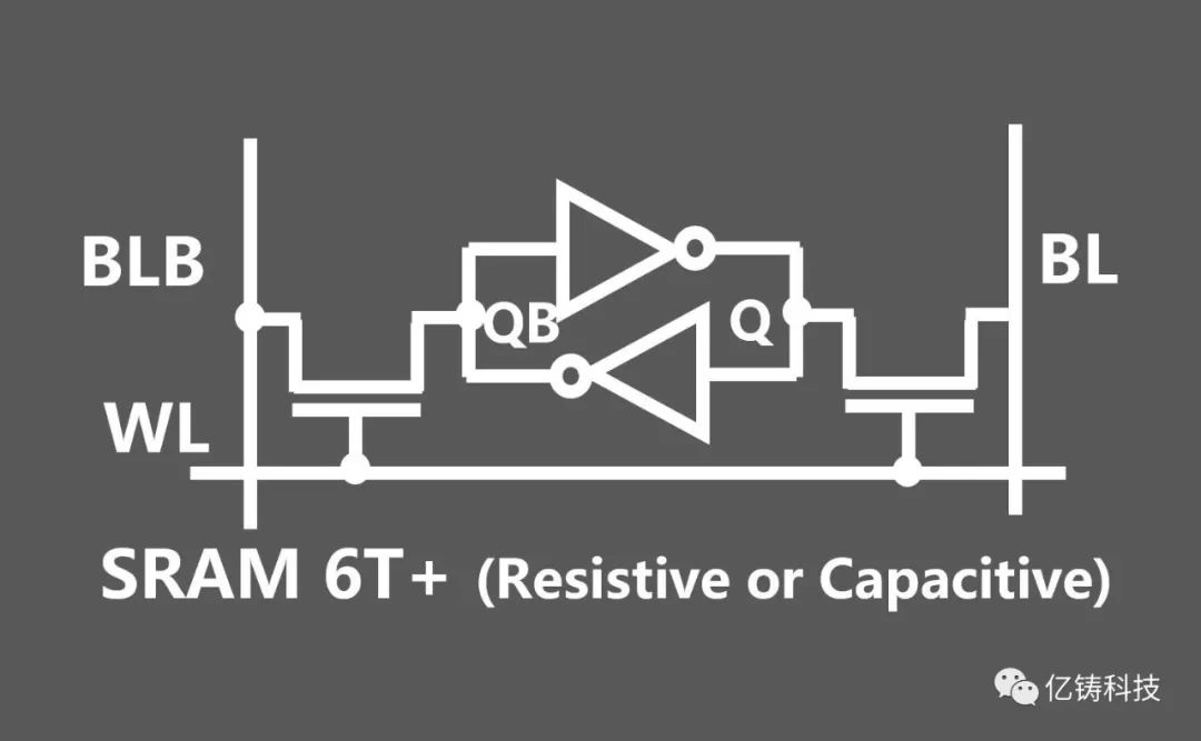 SRAM的基本结构、应用及挑战,92b924c8-29ef-11ed-ba43-dac502259ad0.jpg,第2张
