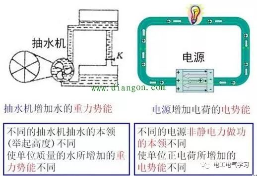 电动势只是一种能力,9300e5ec-1793-11ed-ba43-dac502259ad0.jpg,第2张