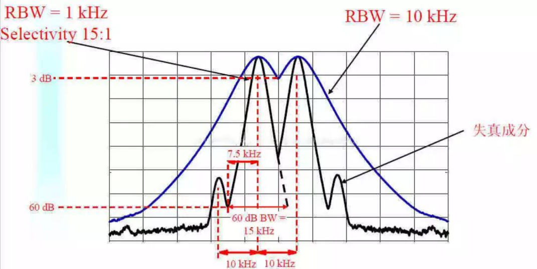 频谱仪的RBW带宽和VBW带宽,935e8c3e-2fcf-11ed-ba43-dac502259ad0.png,第2张