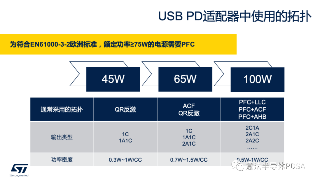 意法半导体如何打造高功率密度USB-PD充电器,95ca54a6-2428-11ed-ba43-dac502259ad0.png,第2张