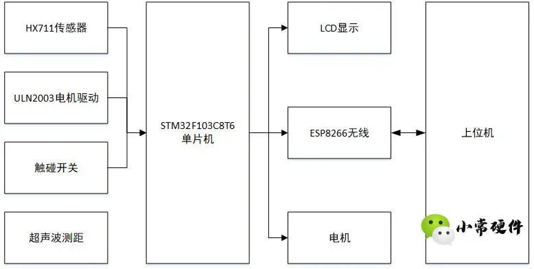 基于STM32F103C8T6单片机的智能行李箱设计,965d6242-16c6-11ed-ba43-dac502259ad0.jpg,第2张