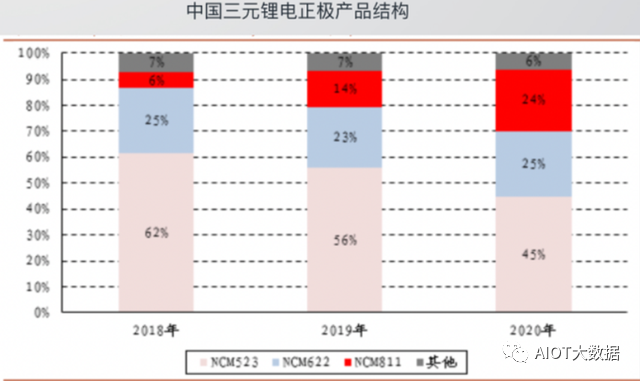 电池技术的未来演进,999562da-374f-11ed-ba43-dac502259ad0.png,第2张