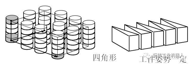 FANUC机器人码垛功能的定义和种类,9abaee64-3416-11ed-ba43-dac502259ad0.jpg,第2张