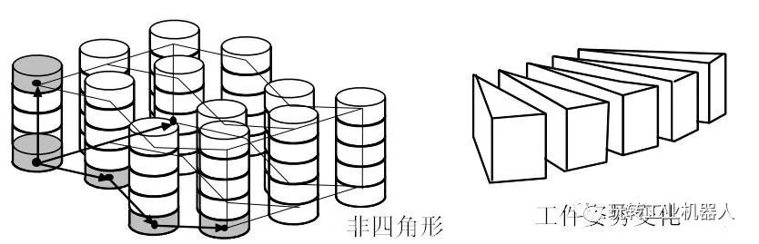 FANUC机器人码垛功能的定义和种类,9ac8d3b2-3416-11ed-ba43-dac502259ad0.jpg,第3张