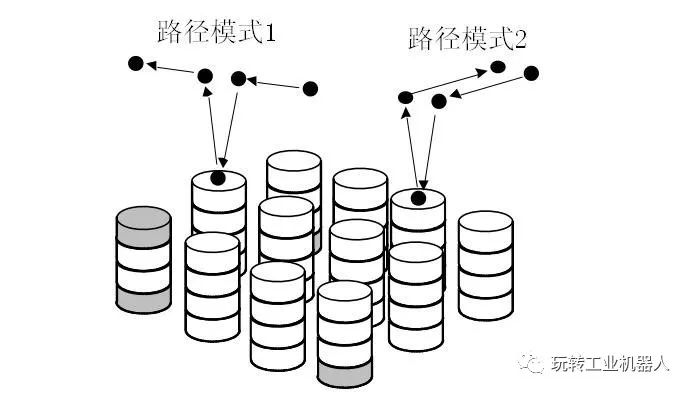 FANUC机器人码垛功能的定义和种类,9ae356d8-3416-11ed-ba43-dac502259ad0.jpg,第4张