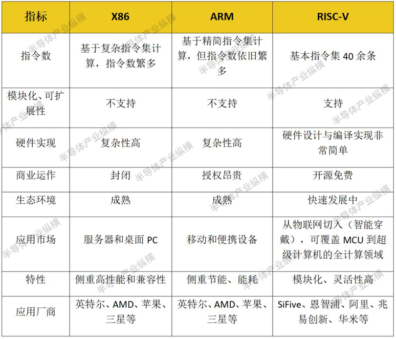 浅谈RISC-V在汽车应用中的掣肘,9c4369e4-39a4-11ed-9e49-dac502259ad0.png,第2张