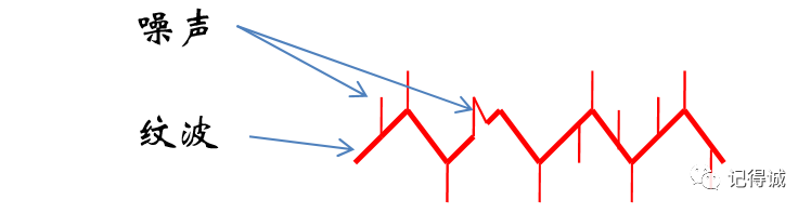 关于开关电源的一些概念,9dd2902c-3824-11ed-ba43-dac502259ad0.png,第4张