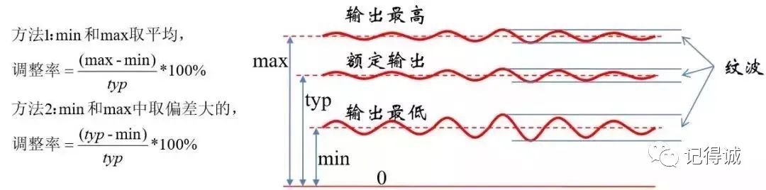 关于开关电源的一些概念,9dedfc86-3824-11ed-ba43-dac502259ad0.jpg,第5张