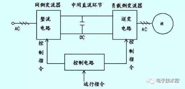 变频器故障类型及产生原因,a0fb204a-205d-11ed-ba43-dac502259ad0.jpg,第2张