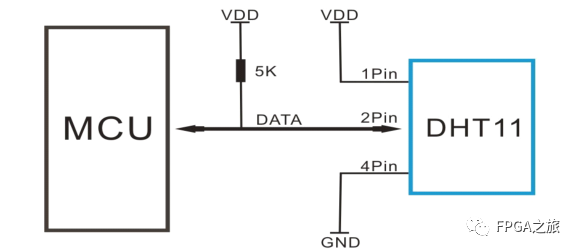 DHT11传感器简介及数据传输过程,a2187338-2e45-11ed-ba43-dac502259ad0.png,第2张