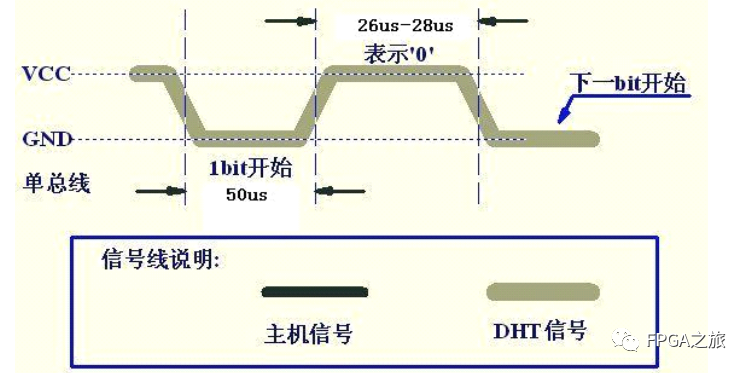 DHT11传感器简介及数据传输过程,a2ff0b86-2e45-11ed-ba43-dac502259ad0.png,第5张